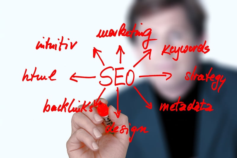 Keyword Optimization
